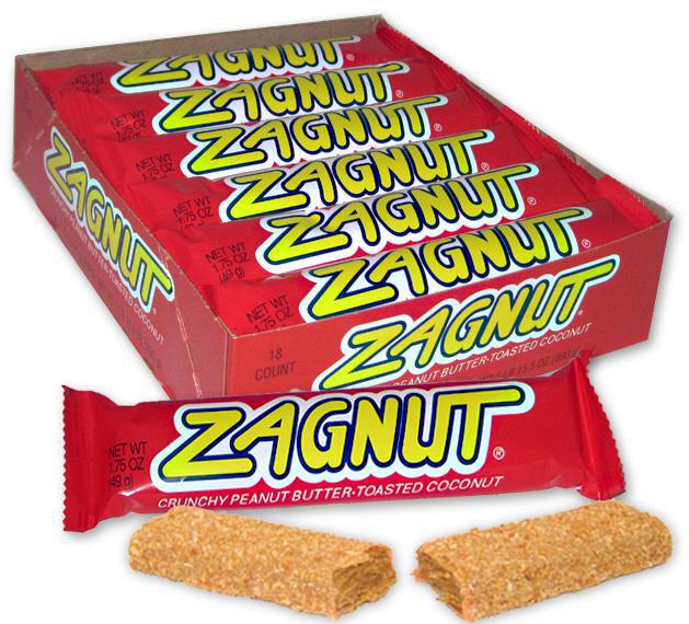 ZAGNUT